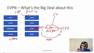 Lets Learn EVPN Session 2  Big Deal about EVPN  VPLS vs EVPN [upl. by Cirtemed]