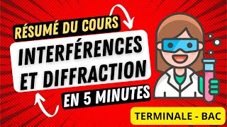 Cours Diffraction et Interférences  Essentiel en 5 minutes  Terminale  BAC [upl. by Evets200]