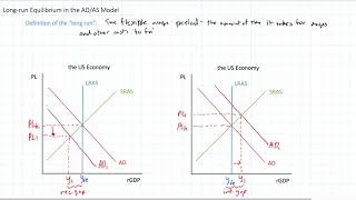 Longrun Equilibrium in the ADAS Model [upl. by Yahsed]