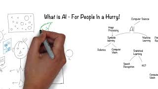 What is Artificial Intelligence In 5 minutes [upl. by Rox545]