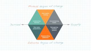 A digitalstrategy framework [upl. by Elbon]