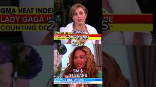 Net Worth Evolution Lady Gaga Vs Beyonce Rise 2 Richies ladygaga beyonce celebrity [upl. by Aicire53]