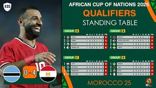 AFRICA CUP OF NATIONS QUALIFIERS 2025 TABLE STANDINGS  AFCON 2025 Qualifiers Table  AFCON Fixtures [upl. by Allemac906]