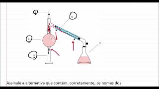 Observe o sistema de destilação mostrado a seguir E diga o nome dos materiais usados na destilação [upl. by Adnirem]