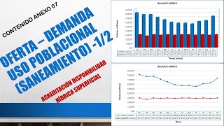 ESTUDIO DE ACREDITACION DISPONIBILIDAD HIDRICA USO POBLACIONAL SANEAMIENTO 12 [upl. by Ylrebmek934]