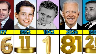 EVALUATION Of Joe Biden From 1 To 81 Year Old [upl. by Andres]