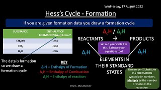 CIE Topic 5 Chemical Energetics REVISION [upl. by Holton260]