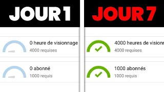 La MEILLEURE Stratégie pour Avoir 4000 Heures de Visionnage sur YouTube [upl. by Crescen]