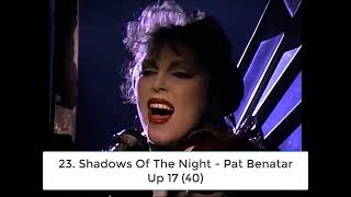 Billboard Top 40 Hits  November 13 1982 [upl. by Marquet]