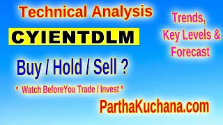 Cyient DLM Technical Analysis Is the Stock Ready for a Rebound [upl. by Iridissa526]