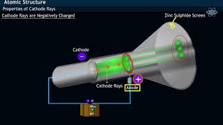 Properties of Cathode Rays [upl. by Calysta]