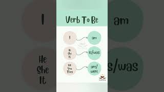 Be verb with subject pronouns  present tense learnenglish shorts [upl. by Nitsud]