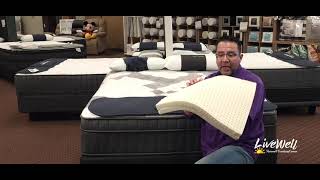 Elation Firm Latex Hybrid by Englander Mattress  Mattress Talk [upl. by Carmelo666]