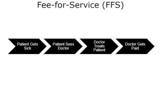 Overview of ValueBased Care [upl. by Asirralc803]