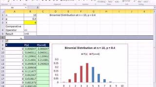 Excel 2010 Statistics 52 Cumulative BINOMDIST Chart with IF Function [upl. by Nima]