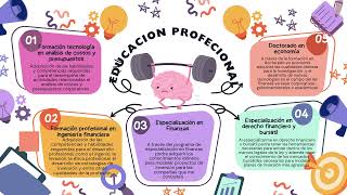 Proyecto de educación profesional en ciencias económicas [upl. by Siclari359]