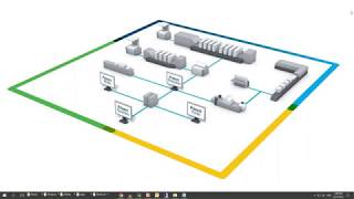 Prinect Production Manager  Live Demonstration [upl. by Demeyer726]