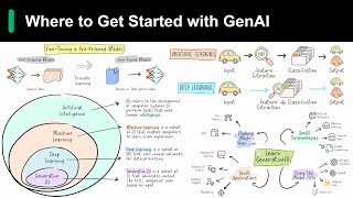 Introduction to Generative AI [upl. by Handler]