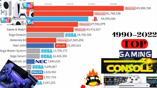 Top Best Selling Gaming Console in 19902022 [upl. by Belldas]