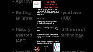 Understanding Ectopic Pregnancy pregnancy [upl. by Constantino822]