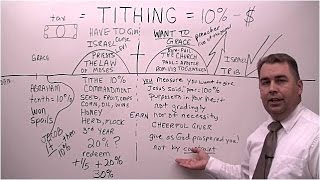 What the Bible Says About Tithing [upl. by Hefter]