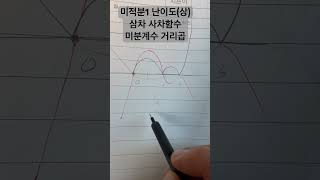 미적분1 난이도상삼차 사차함수 미분계수 거리곱 동화고등학교 와부고 [upl. by Assanav452]