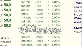 Calculadora de saponificación de menrdulandia promo [upl. by Netsirhc]