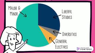 NAU Degree Requirements [upl. by Irish]