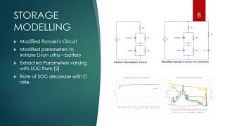 Equivalent Circuit Modelling of LiFePO4 Battery pack for a Lamborghini Aventador [upl. by Aihcropal88]