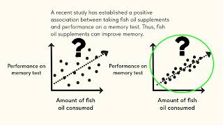 LSAT LR  StrengthenWeaken the Correlation  Causal Reasoning [upl. by Ahsoet]