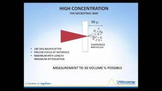 Dynamic Light Scattering [upl. by Merriman]