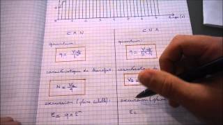 Conversion analogique numérique  Terminale SSI [upl. by Fadas981]