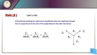 Equilibrium Of Coplanar Forces Meeting At A point 04 رياضيات لغات الصف الثانى الثانوى Math [upl. by Antipus326]