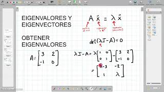 EJEMPLO OBTENER EIGENVALORES [upl. by Sherill911]