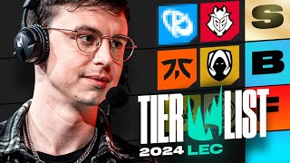 LEC TIERLIST 2024  CAEDREL [upl. by Hamaso]