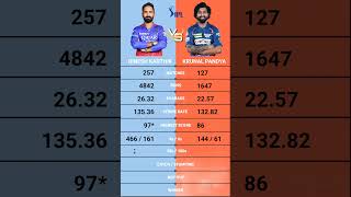 Dinesh Karthik vs Krunal Pandya IPL batting Comparison [upl. by Worsham]