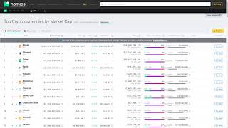 How To Use The Nomics Machine Learning Crypto Price Predictions [upl. by Aivataj]