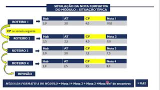 Tutorial da Avaliação Formativa do Morfofuncional [upl. by Rexferd]