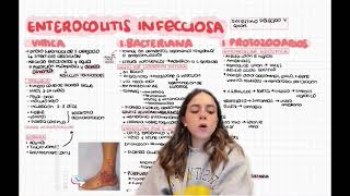 ENTEROCOLITIS INFECCIOSA Fisiopatología [upl. by Arsi]