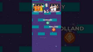 Holland VS Germany shorts germany holland viral soccer football nationsleague uefa [upl. by Esor676]