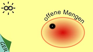 Offene Mengen [upl. by Drisko104]