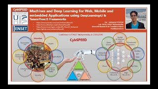 Part 2 Machines Deep Learning For Web Mobile et Embedded Application with DL4J and TFJS [upl. by Fredella]