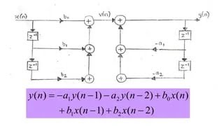 Direct Form I realization of IIR filter [upl. by Dibru]