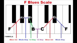 How To Form The Blues Scale On Piano  Piano Scales [upl. by Yeslehc]