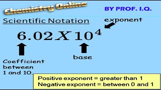 Chemistry Online By Prof IQ  Key for Conversion of Standard Notations into Scientific amp Vice Versa [upl. by Ecneitap212]