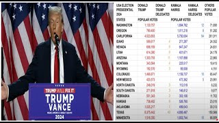 Republican Pr Donald Trump Wins The Election 2024  Take A Good Look at the 50 States Votes Numbers [upl. by Firestone]