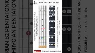 C Phrygian pentatonic scale On Bass chamisbass basslessons [upl. by Jacquelin]