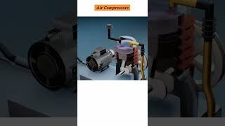 How Air compressor works aircompressors howitworks ytshorts shortsfeed shorts trending viral [upl. by Normie665]