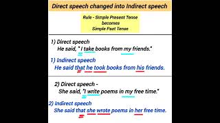 Reported speech indirect speech [upl. by Jessen19]