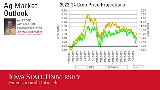 Ag Market Outlook April 3 2023 with Chad Hart Iowa State University Extension Economist [upl. by Enovi922]